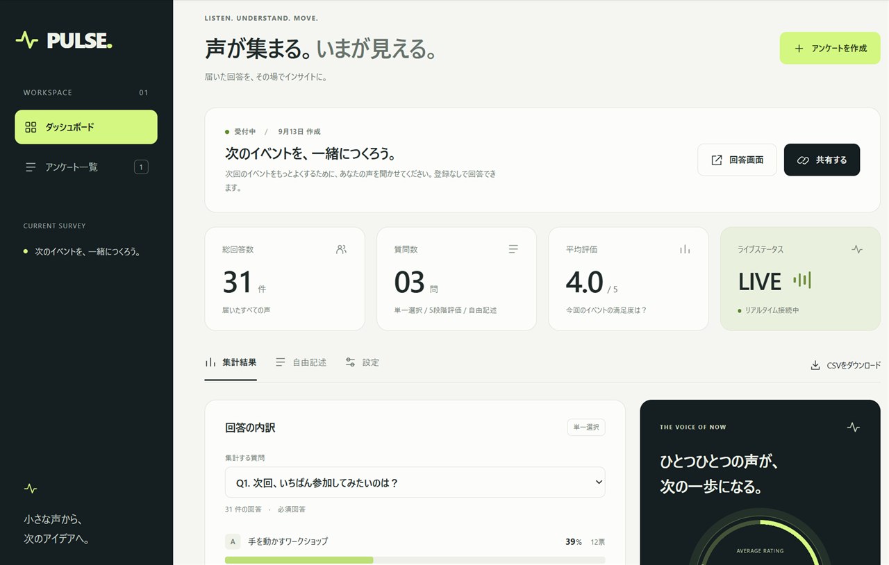 PULSE の管理画面。総回答数・質問数・平均評価と、回答の内訳が並ぶダッシュボード